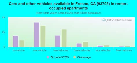 93705 Zip Code Fresno California Profile Homes Apartments
