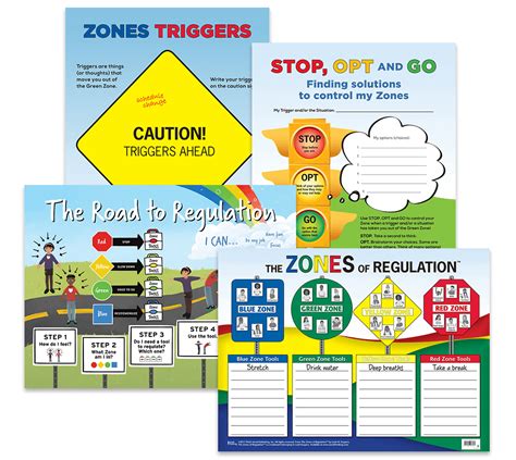 Socialthinking Zones Of Regulation For Primary School Students