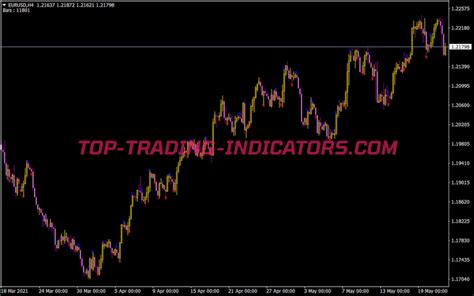 Fractal Bestall Indicator • Mt4 Indicators Mq4 And Ex4 • Top Trading