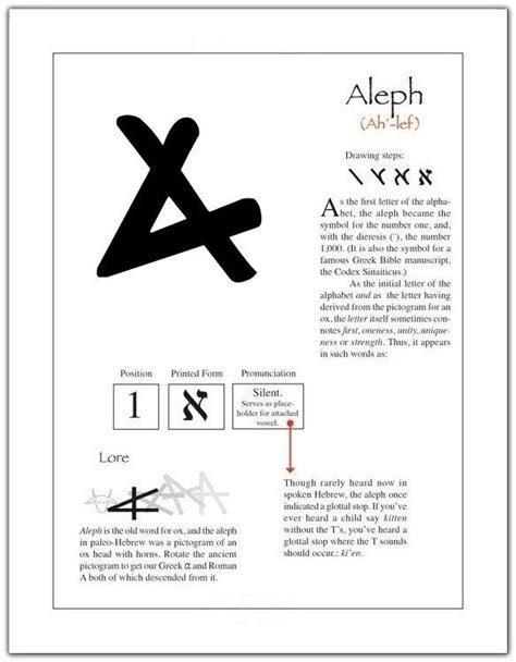Aleph Bet Chart Learn Hebrew Alphabet Hebrew Alphabet Hebrew