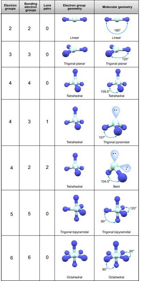This Webpage Explains In A Very Visual Way The Molecular Shape And