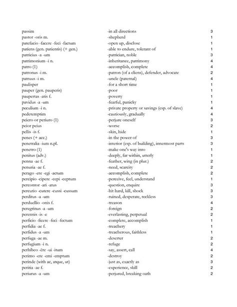 Latin Word List Writing Poems Writing Tips Word List