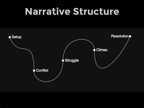 Narrative Structure