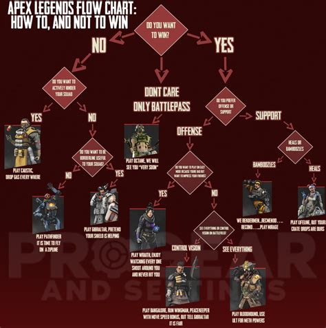 Pathfinder Grapple Flow Chart