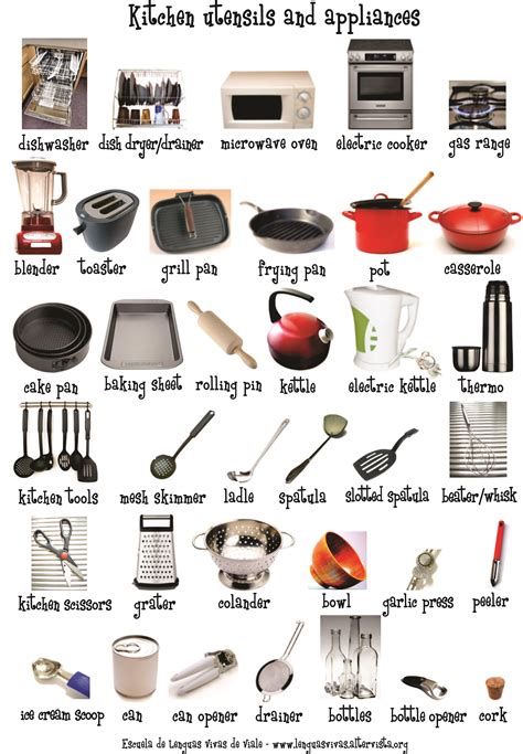 Kitchen Utensil Name List Aprender Inglés Frases Comunes En Ingles