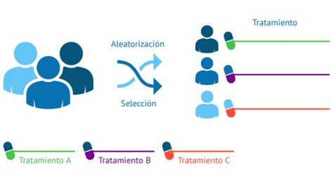 Diseño de un Ensayo Clínico Roche Pacientes