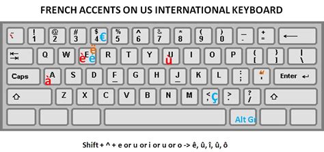 How Do U Make An Accent Mark On The Computer Keyboard How Do I Type