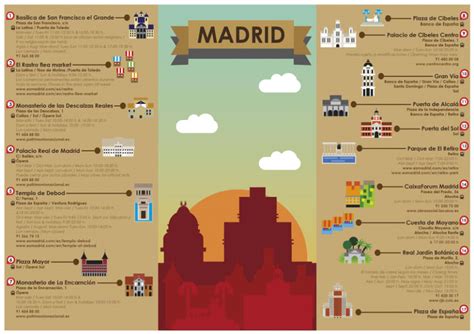 Mapa Turístico De Madrid Domestika