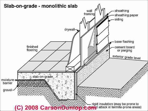 Slab Grade Monolithic Concrete Construction Characteristics Jhmrad