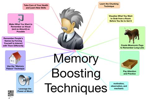 Memory Boosting Techniques Das Kleinhirn