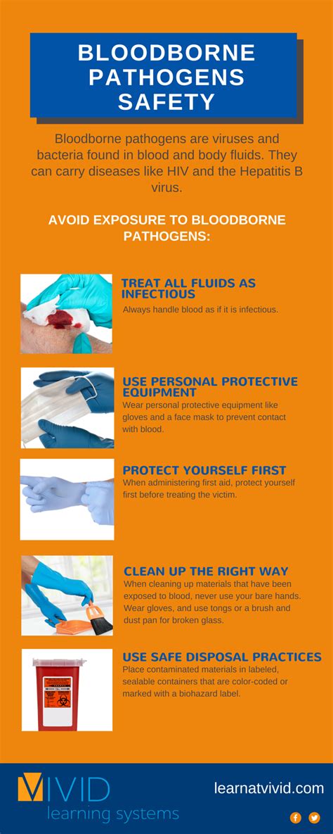 Bloodborne Pathogens Safety Posters