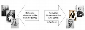 Reformist Movements - civilspedia.com