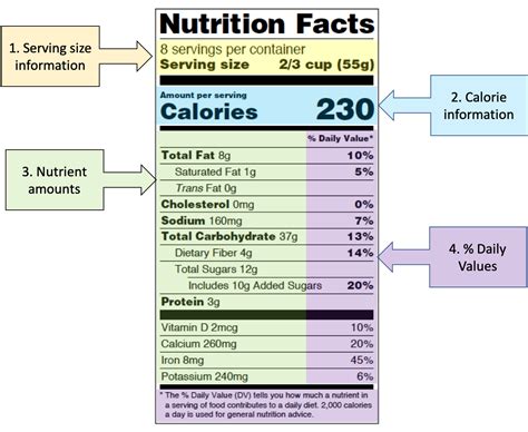 Understanding The New Nutrition Facts Label Daisybeet Rezfoods Resep Masakan Indonesia