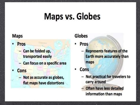 Maps Vs Globes