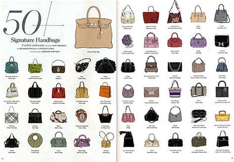 We always prioritize the customer interests in all cases. Fashionistas Daily .Com: Top 50 Signature Handbags ...