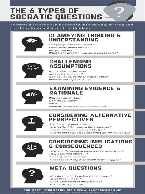 Socratic Questions Infographicpdf Critical Thinking Cognition