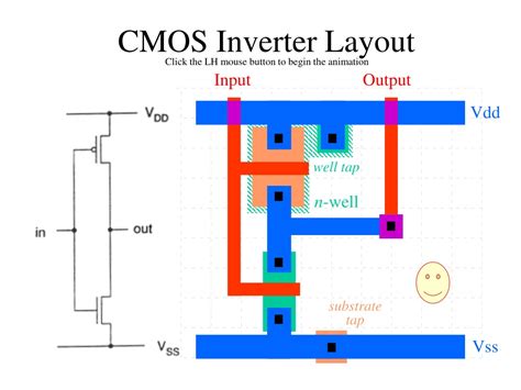 Ppt Cmos Inverter Layout Powerpoint Presentation Free Download Id