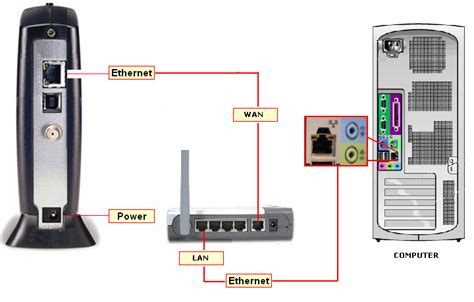 Crossover dongle 5 steps with pictures. Connecting to the Internet using your Wi-Fi Router | BendBroadband