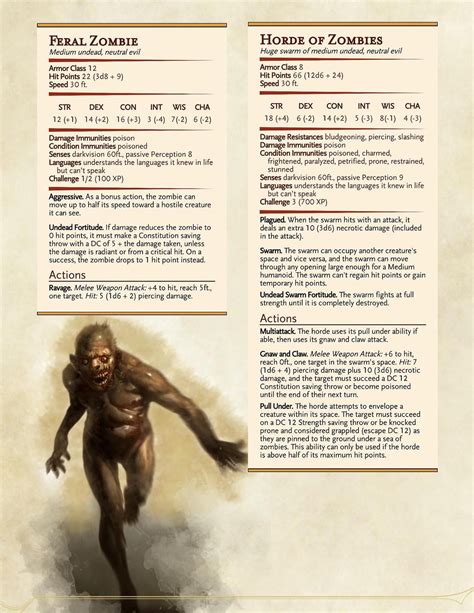 Dnd Dragons Dnd Monsters Dungeons And Dragons Homebrew