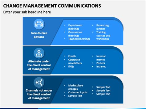 Change Management Communications Powerpoint Template Ppt Slides
