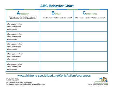 30 Free Likert Scale Templates And Examples Template Lab