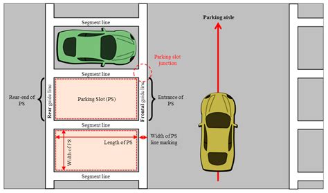 Symmetry Free Full Text Vacant Parking Slot Recognition Method For
