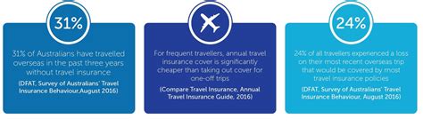 Travel insurance helps to mitigate these risks, because if things go wrong — even small changes — the business insider combed through the online specifications and customer reviews of travel. Corporate Travel Insurance - Westlawn