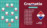 Croatia line-up Football 2022 tournament final stage vector ...