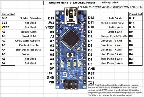 Arduino Nano Pinout Grbl Pinout Arduino Nano V Schritt Identificaci N Arduino