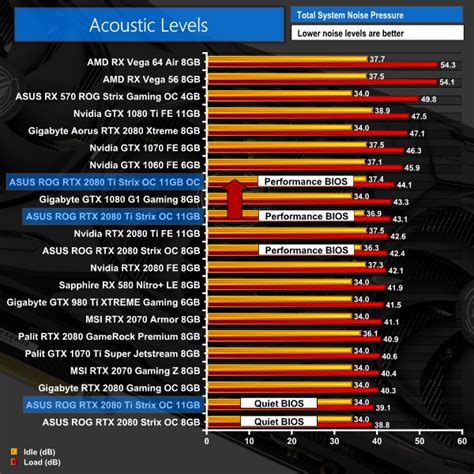 As a point of comparison, amd's radeon vii (in red) is a much hungrier card, regularly exceeding 300w. ASUS ROG RTX 2080 Ti Strix OC (O11G) Review - £1,500 beast ...