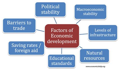 Que Fatores Contribuiram Para O Desenvolvimento Economico E Tecnologico