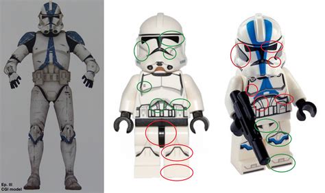 Comparison Between The And Clone Trooper Styles And The