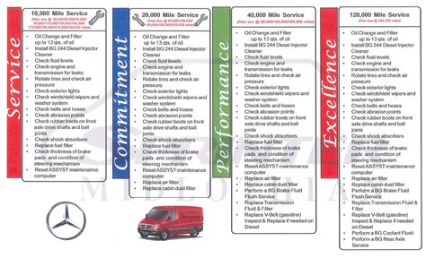 Maybe you would like to learn more about one of these? Mercedes benz service b checklist