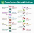Adhd Symptoms Checklist Printable Pdf Download | Sexiz Pix