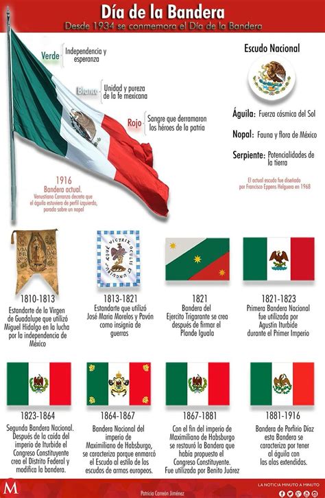 Bandera De Mexico Historia Bandera De Mexico Historia Dia De La Bandera