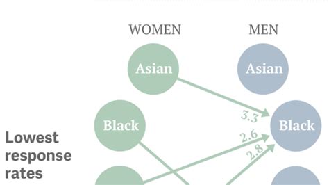 asiatische weibliche scheidungsrate der weißen männlichen scheidung nackte mädchen und ihre