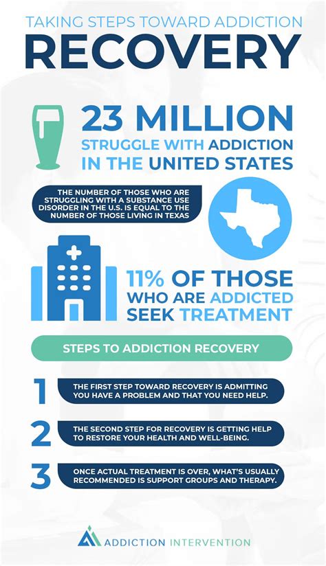 Addiction Treatment Help For Drug And Alcohol Addiction Addiction