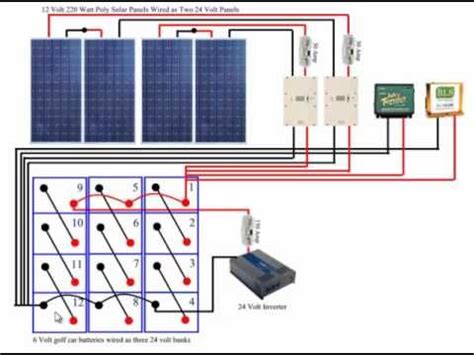 The electrolyte contained in batteries is. A new post about Solar Panels has been posted at http://greenenergy.solar-san-antonio.com/solar ...