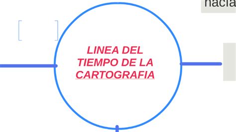LINEA DEL TIEMPO DE LA CARTOGRAFIA By Joohnciito Vlg