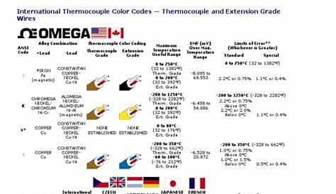thermocouple wiring color code