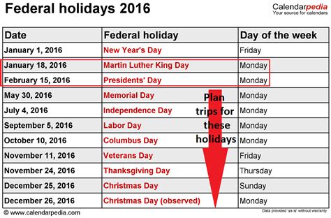 *if the holiday falls on a saturday, the fed does not observe the holiday on the preceding friday. 2016 New Years Resolutions: Blog, Travel & Life