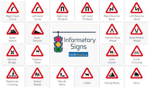 Road Safety Rules And Traffic Signs That You Must Be Aware Of
