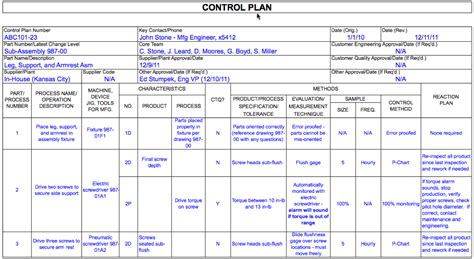 Quality Control Plan Template Business