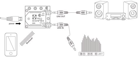 Bluetooth Receiver Block Diagram Wiring Diagram Image