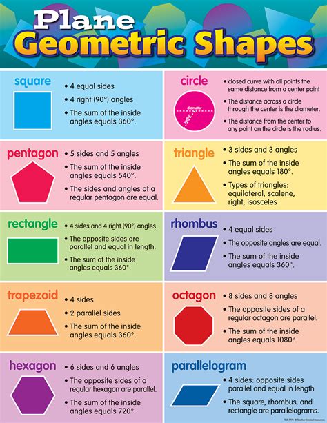 Plane Geometric Shapes Chart Math Geometric Shapes Shape Chart Math
