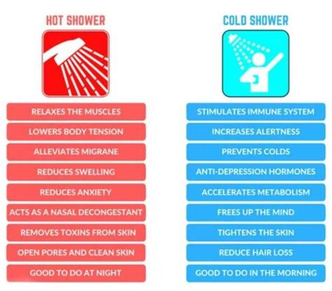 Hot Vs Cold Showers What Temps Mean For Your Skin Cold Bath Benefits Water Benefits Health