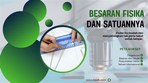 Besaran Fisika Dan Satuannya Toyah S Pd