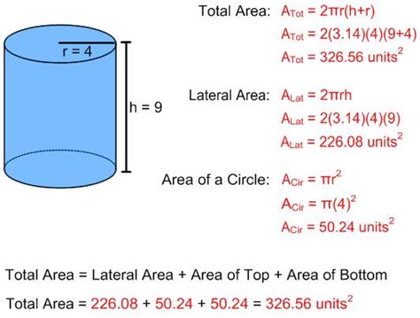 Surface area (sa or s) is measured in square units, such as square meters (m 2), square centimeters (cm 2), and square inches (in 2). freemathtutoring