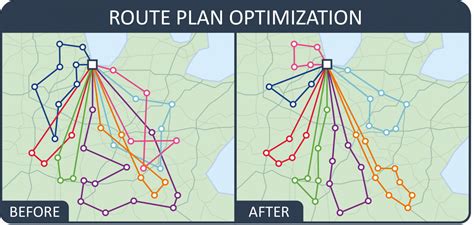 Route Optimization Software The Paragon Ultimate Guide