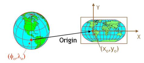 Coordinate Reference System And Spatial Projection Earth Data Science